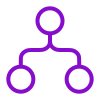 Faster coding workflows